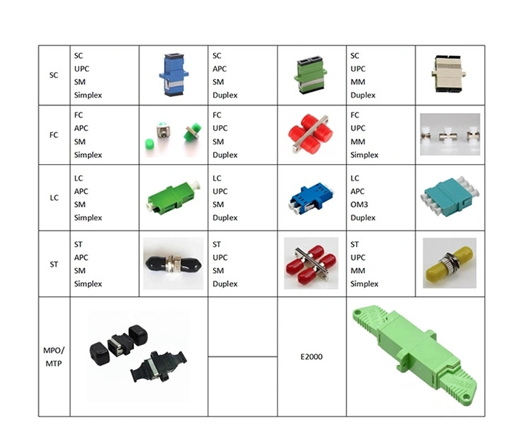 Manufacturer Optical Fiber Sc Female to LC Male Hybrid Adapter, Sc APC Simplex Fiber Flange Fiber Coupler, Fiber Optic Adapter