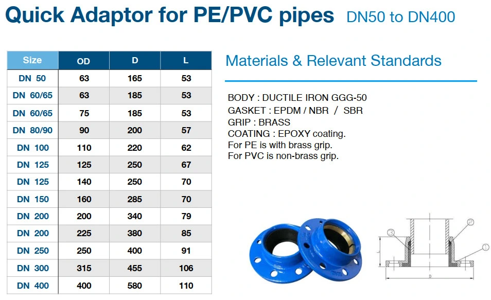 Quick Flange Adaptor for HDPE PVC Pipe