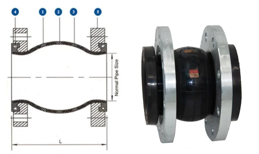 Rubber Expansion Joints Rubber Bellow